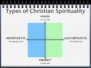 Types of Christian Spirituality
                      MIND
                      To Know God




APOPHATIC                            KATAPHATIC
 The Mystery of God                    The Revealed God




                      HEART
                      To Sense God
 