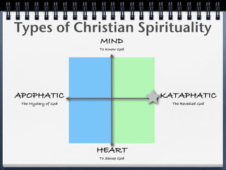 Types of Christian Spirituality
                      MIND
                      To Know God




APOPHATIC                            KATAPHATIC
 The Mystery of God                    The Revealed God




                      HEART
                      To Sense God
 