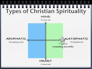 Types of Christian Spirituality
                      MIND
                      To Know God




APOPHATIC                                       KATAPHATIC
 The Mystery of God                                 The Revealed God
                                          * God is
                                     completely knowable




                      HEART
                      To Sense God
 