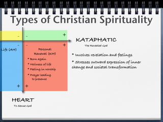 Types of Christian Spirituality
              -   -                      +
                                               KATAPHATIC
              -   -                      +          The Revealed God
r Life (AH)               Personal
                        Renewal (KH)         * Involves revelation and feelings
                  * Born again
                  * Holiness of life
                                             * Stresses outward expression of inner
                  * Feeling in worship
                                             change and societal transformation
                  * Prayer leading
                     to presence

          + +

       HEART
         To Sense God
 