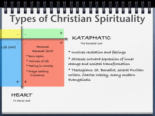 Types of Christian Spirituality
              -   -                      +
                                               KATAPHATIC
              -   -                      +          The Revealed God
r Life (AH)               Personal
                        Renewal (KH)         * Involves revelation and feelings
                  * Born again
                  * Holiness of life
                                             * Stresses outward expression of inner
                  * Feeling in worship
                                             change and societal transformation
                  * Prayer leading           * Theologians: St. Benedict, several Puritan
                     to presence             writers, Charles Wesley, many modern
                                             Evangelicals
          + +

       HEART
         To Sense God
 