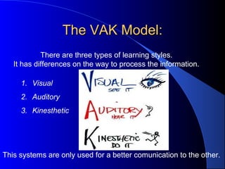 Three Different Learning Styles