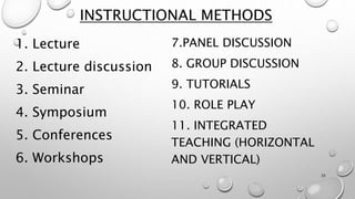 INSTRUCTIONAL METHODS
1. Lecture
2. Lecture discussion
3. Seminar
4. Symposium
5. Conferences
6. Workshops
7.PANEL DISCUSSION
8. GROUP DISCUSSION
9. TUTORIALS
10. ROLE PLAY
11. INTEGRATED
TEACHING (HORIZONTAL
AND VERTICAL)
35
 