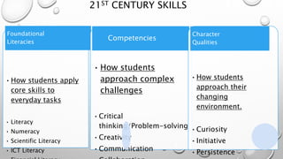 21ST CENTURY SKILLS
51
•How students apply
core skills to
everyday tasks
• Literacy
• Numeracy
• Scientific Literacy
• ICT Literacy
Foundational
Literacies
• How students
approach complex
challenges
•Critical
thinking/Problem-solving
•Creativity
•Communication
Competencies
•How students
approach their
changing
environment.
•Curiosity
•Initiative
•Persistence
Character
Qualities
 