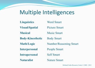 Multiple Intelligences
Linguistics        Word Smart
Visual/Spatial     Picture Smart
Musical            Music Smart
Body-Kinesthetic   Body Smart
Math/Logic         Number/Reasoning Smart
Interpersonal      People Smart
Intrapersonal      Self Smart
Naturalist         Nature Smart
                                 Holland Codes Resource Center © 2002 - 2012
 