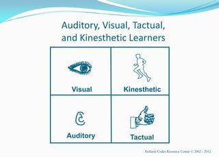 Auditory, Visual, Tactual,
and Kinesthetic Learners



  Visual       Kinesthetic




 Auditory        Tactual
                     Holland Codes Resource Center © 2002 - 2012
 