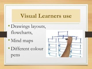 Visual Learners use
•Drawings layouts,
flowcharts,
•Mind maps
•Different colour
pens
 