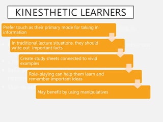 Learning Styles.pptx