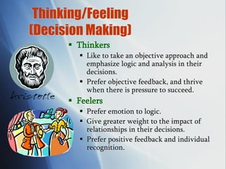 Thinking/Feeling
(Decision Making)
 Thinkers
 Like to take an objective approach and
emphasize logic and analysis in their
decisions.
 Prefer objective feedback, and thrive
when there is pressure to succeed.
 Feelers
 Prefer emotion to logic.
 Give greater weight to the impact of
relationships in their decisions.
 Prefer positive feedback and individual
recognition.
 