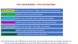 Understanding and Identifying Your Unique Learning Styles for Effective ...