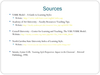 Sources VARK Model – A Guide to Learning Styles  Website:  http://www.vark-learn.com/english/index.asp Academy of Art University – Faculty Resources/Teaching Tips.  Website:  http://faculty.academyart.edu/resources/view_tips.asp?UCID=986 Cornell University – Center for Learning and Teaching, The VAK/VARK Model. Website:  http://faculty.ccconline.org/index.php?title=The_VAK/VARK_Model North Carolina State University Index of Learning Style.  Website :  http://www4.ncsu.edu/unity/lockers/users/f/felder/public/ILSpage.html Sarasin, Lynne Celli. ‘ Learning Style Perspectives: Impact in the Classroom’.  Atwood Publishing, 1998. 