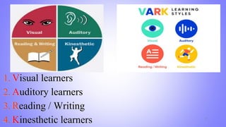 1. Visual learners
2. Auditory learners
3. Reading / Writing
4. Kinesthetic learners 7
 
