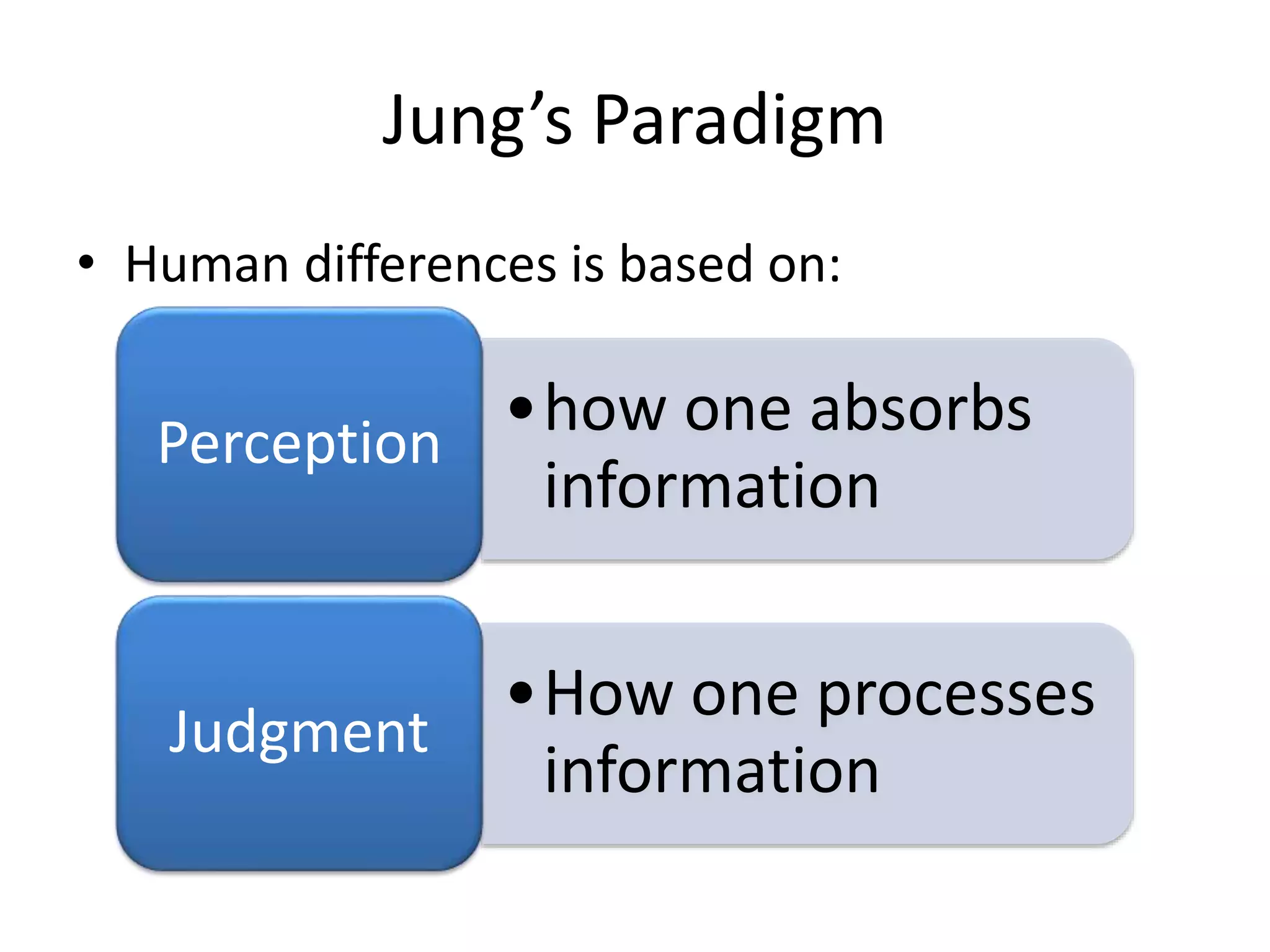 Jung’s Paradigm
• Human differences is based on:
•how one absorbs
information
Perception
•How one processes
information
Judgment
 