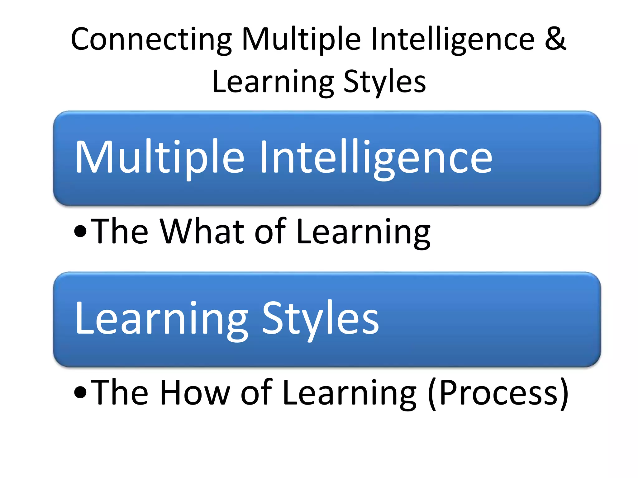 Connecting Multiple Intelligence &
Learning Styles
Multiple Intelligence
•The What of Learning
Learning Styles
•The How of Learning (Process)
 