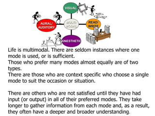 AURAL/
AUDITORY
KINESTHETIC
READ/
WRITE
VISUAL
MULTI-
MODAL
Life is multimodal. There are seldom instances where one
mode is used, or is sufficient.
Those who prefer many modes almost equally are of two
types.
There are those who are context specific who choose a single
mode to suit the occasion or situation.
There are others who are not satisfied until they have had
input (or output) in all of their preferred modes. They take
longer to gather information from each mode and, as a result,
they often have a deeper and broader understanding.
 