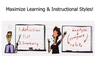 Maximize Learning & Instructional Styles!
 
