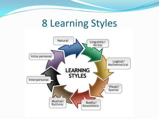Learning styles and methodologies | PPTX