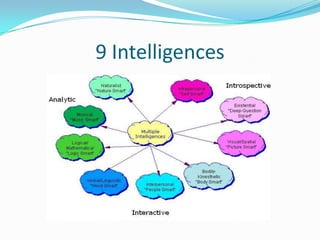Learning styles and methodologies | PPTX