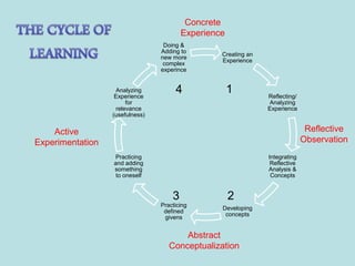 Learning styles and Multiple Intelligence | PPTX