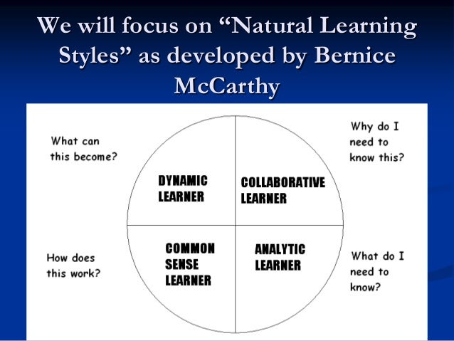 tale of four learners bernice mccarthy Items where year is 2016 brewster, bernice (2016) what have we learned from four years of crisis at christmas. tale of four learners bernice mccarthy Items where year is 2016 brewster, bernice (2016) what have we learned from four years of crisis at christmas.