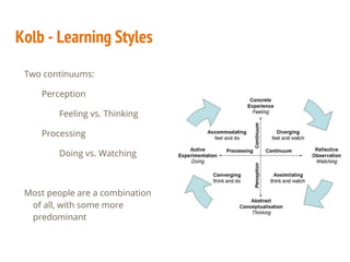 Learning styles and strategies | PPTX