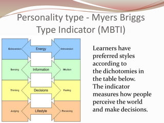 Personality type - Myers Briggs
    Type Indicator (MBTI)
                  Learners have
                  preferred styles
                  according to
                  the dichotomies in
                  the table below.
                  The indicator
                  measures how people
                  perceive the world
                  and make decisions.
 