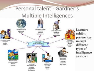 Personal talent - Gardner’s
  Multiple Intelligences

                         Learners
                         exhibit
                         preferences
                         in eight
                         different
                         types of
                         intelligence
                         as shown
 