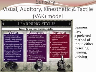 Sensory -
Visual, Auditory, Kinesthetic & Tactile
             (VAK) model
                               Learners
                               have
                               a preferred
                               method of
                               input, either
                               by seeing,
                               hearing,
                               or doing
 