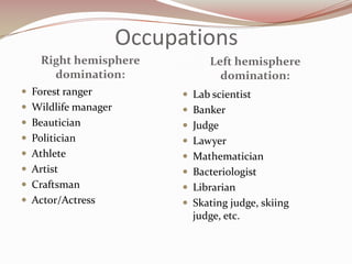 Occupations
    Right hemisphere             Left hemisphere
      domination:                  domination:
 Forest ranger             Lab scientist
 Wildlife manager          Banker
 Beautician                Judge
 Politician                Lawyer
 Athlete                   Mathematician
 Artist                    Bacteriologist
 Craftsman                 Librarian
 Actor/Actress             Skating judge, skiing
                             judge, etc.
 