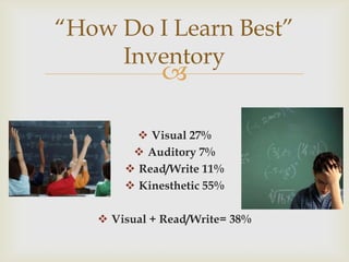 “How Do I Learn Best”
     Inventory
             

          Visual 27%
         Auditory 7%
        Read/Write 11%
        Kinesthetic 55%

    Visual + Read/Write= 38%
 