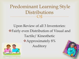 Predominant Learning Style
      Distributions
                 
  Upon Review of all 3 Inventories:
Fairly even Distribution of Visual and
         Tactile/ Kinesthetic
         Approximately 8%
               Auditory
 
