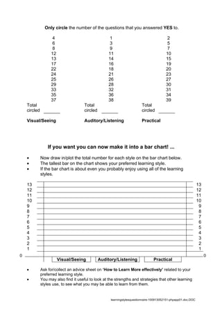 Only circle the number of the questions that you answered YES to.

                     4                               1                                      2
                     6                               3                                      5
                     8                               9                                      7
                    12                               11                                    10
                    13                               14                                    15
                    17                               16                                    19
                    22                               18                                    20
                    24                               21                                    23
                    25                               26                                    27
                    29                               28                                    30
                    33                               32                                    31
                    35                               36                                    34
                    37                               38                                    39
    Total                              Total                              Total
    circled                            circled                            circled

    Visual/Seeing                      Auditory/Listening                 Practical




                  If you want you can now make it into a bar chart! ...

    •         Now draw in/plot the total number for each style on the bar chart below.
    •         The tallest bar on the chart shows your preferred learning style.
    •         If the bar chart is about even you probably enjoy using all of the learning
              styles.

    13                                                                                                            13
    12                                                                                                            12
    11                                                                                                            11
    10                                                                                                            10
    9                                                                                                              9
    8                                                                                                              8
    7                                                                                                              7
    6                                                                                                              6
    5                                                                                                              5
    4                                                                                                              4
    3                                                                                                              3
    2                                                                                                              2
    1                                                                                                              1
0                                                                                                                      0
                         Visual/Seeing           Auditory/Listening               Practical

    •         Ask for/collect an advice sheet on ‘How to Learn More effectively’ related to your
              preferred learning style.
    •         You may also find it useful to look at the strengths and strategies that other learning
              styles use, to see what you may be able to learn from them.


                                                      learningstylesquestionnaire-100913052151-phpapp01.doc.DOC
 