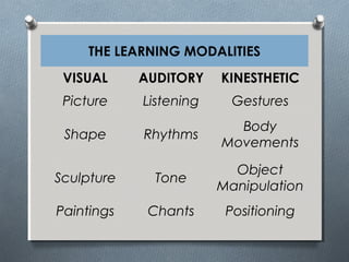Different Models of Learning Styles | POT