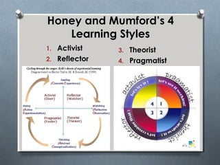 Different Models of Learning Styles | PPT