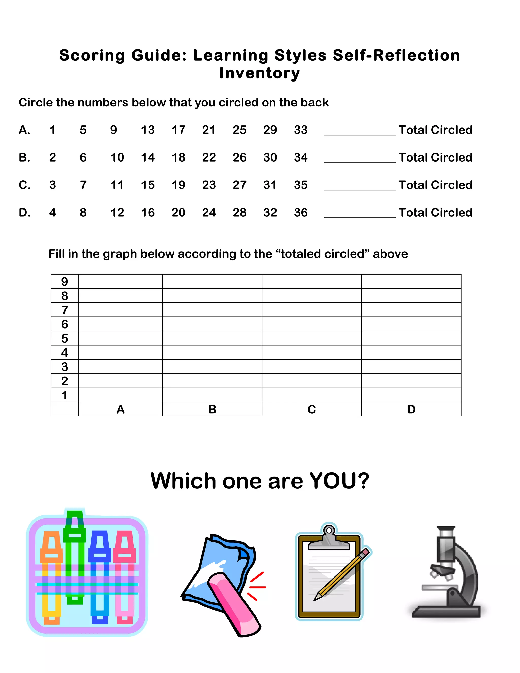 Scoring Guide: Learning Styles Self-Reflection
                           Inventory
Circle the numbers below that you circled on the back

A.   1       5   9    13   17   21   25    29   33     ____________ Total Circled

B.   2       6   10   14   18   22   26    30   34     ____________ Total Circled

C.   3       7   11   15   19   23   27    31   35     ____________ Total Circled

D.   4       8   12   16   20   24   28    32   36     ____________ Total Circled


     Fill in the graph below according to the “totaled circled” above

         9
         8
         7
         6
         5
         4
         3
         2
         1
                 A               B                 C                 D




                       Which one are YOU?
 