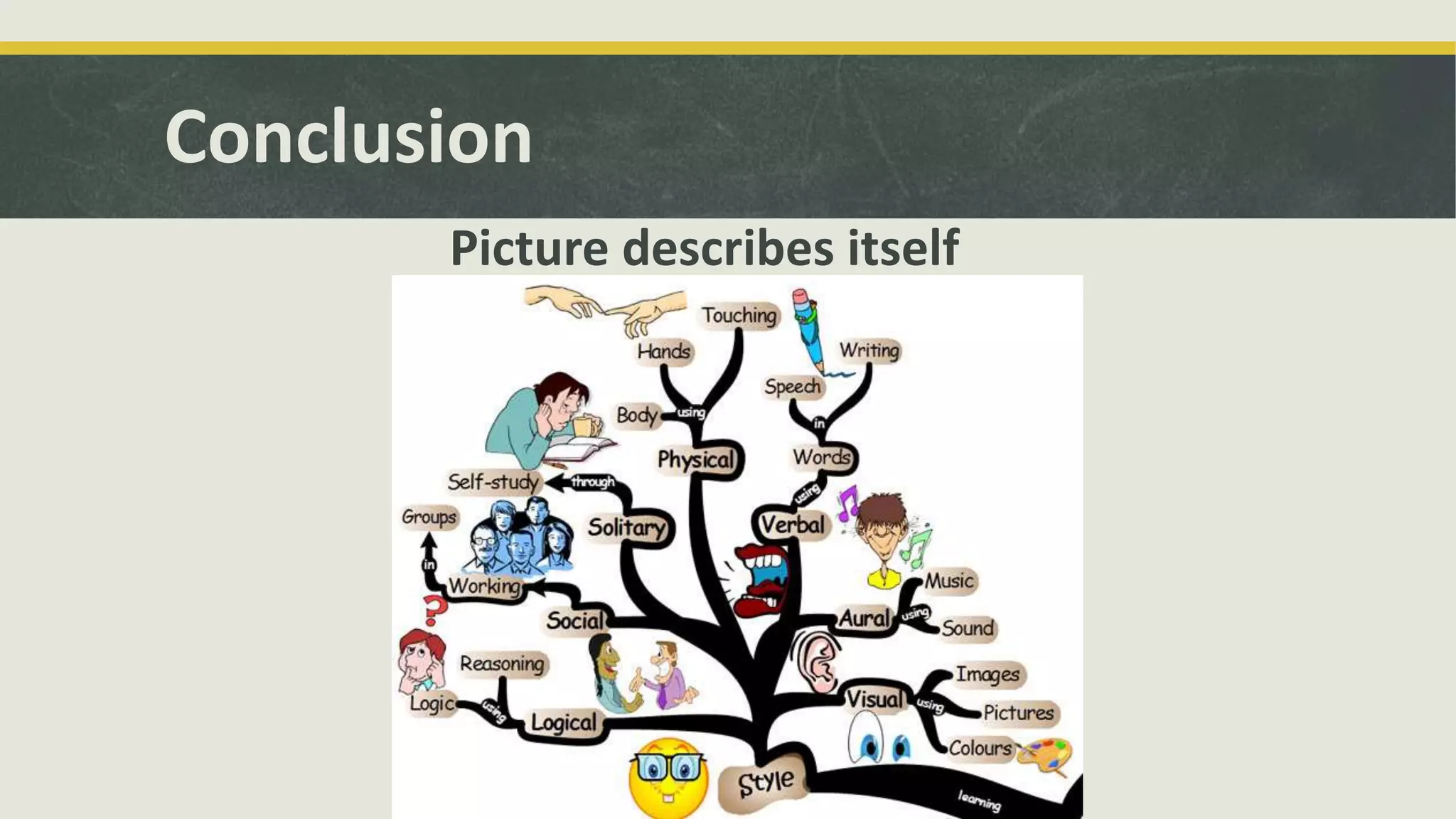 Conclusion
Picture describes itself
 