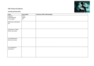 FM2: Producers & Audiences
Learning summary sheet
Topic
Example:
9 Mind Blowing
Technologies
What does a distributor
do?

The Woman in Black British case study

The Inbetweeners British case study

The challenge for
distributors

Key word(s)
Critics
Digital
4D

Summary of MY understanding

 