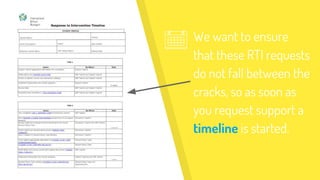 We want to ensure
that these RTI requests
do not fall between the
cracks, so as soon as
you request support a
timeline is started.
 