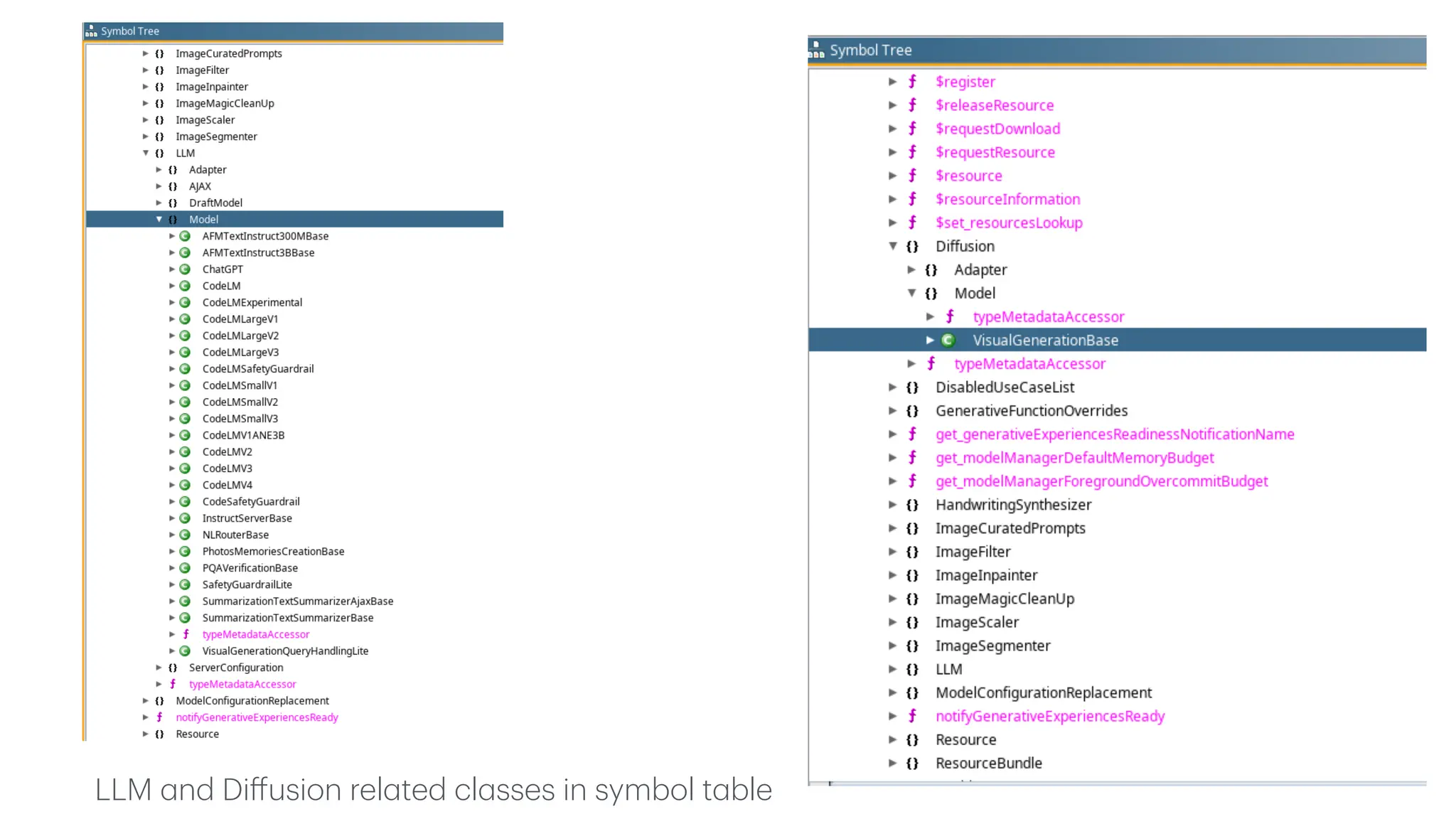 13 LLM a nd Di ff usion rel a ted cl a sses in symbol t a ble 