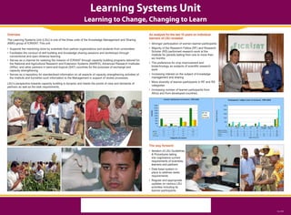 Learning Systems Unit
Learning to Change, Changing to Learn
Overview
The Learning Systems Unit (LSU) is one of the three units of the Knowledge Management and Sharing
(KMS) group of ICRISAT. This unit
An analysis for the last 10 years on individual
learners of LSU revealed:
Institute for periods lasting from one to more than
management and sharing
The way forward:
learners and partners
 