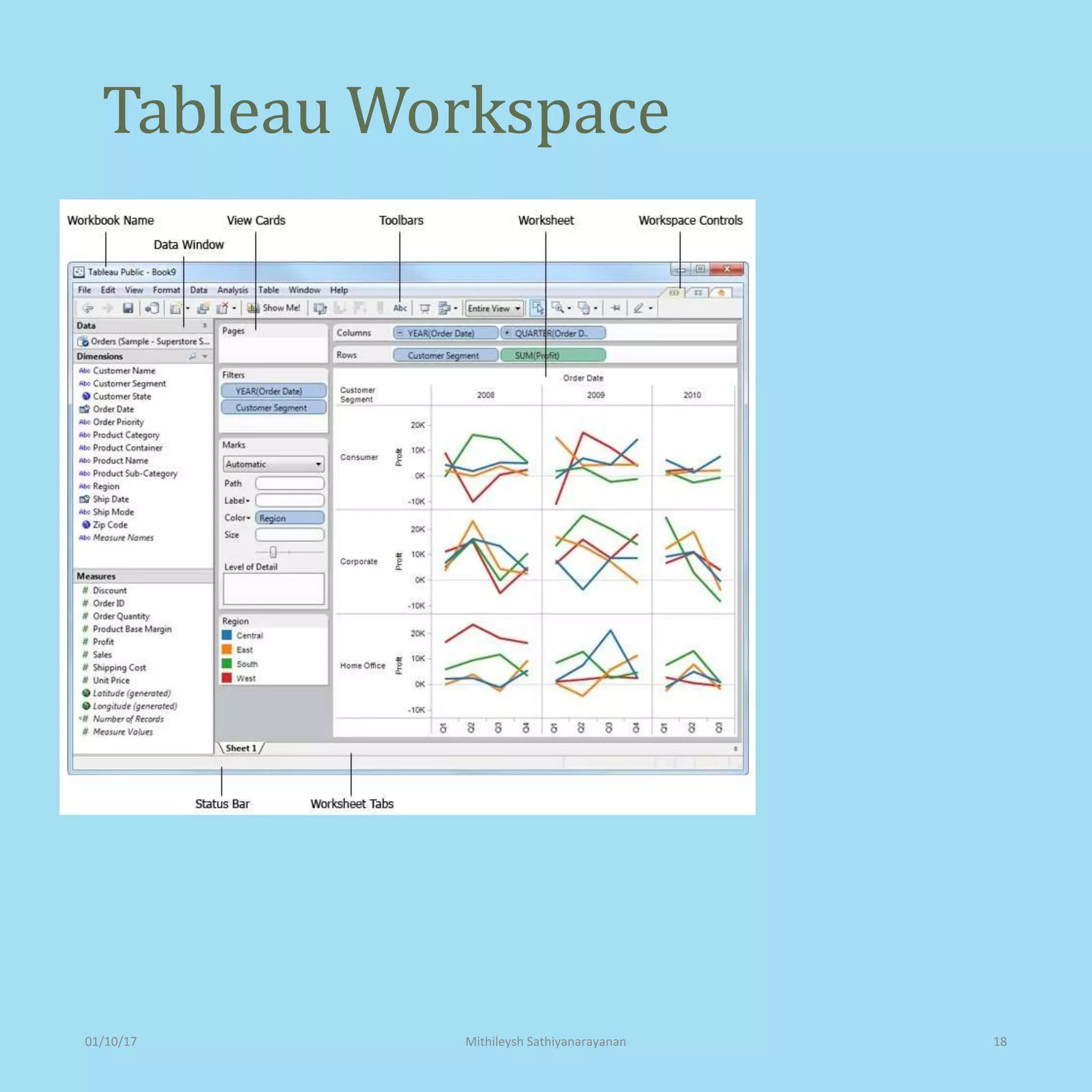 Introduction to Tableau | PPTX | Databases | Computer Software and ...