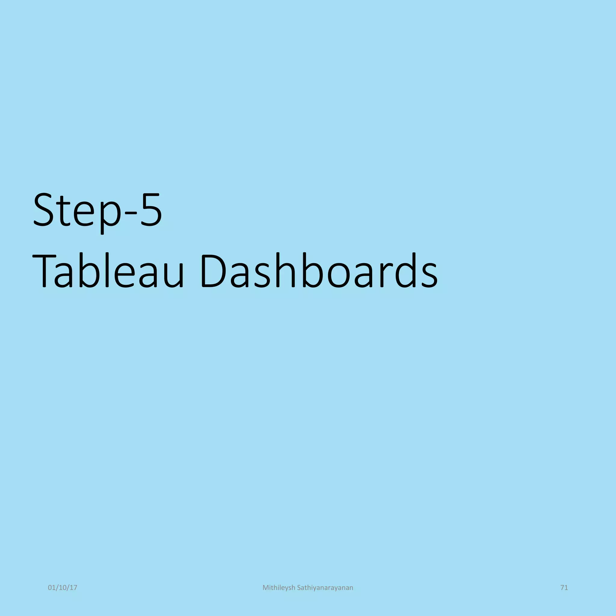 Step-5
Tableau Dashboards
01/10/17 Mithileysh Sathiyanarayanan 71
 