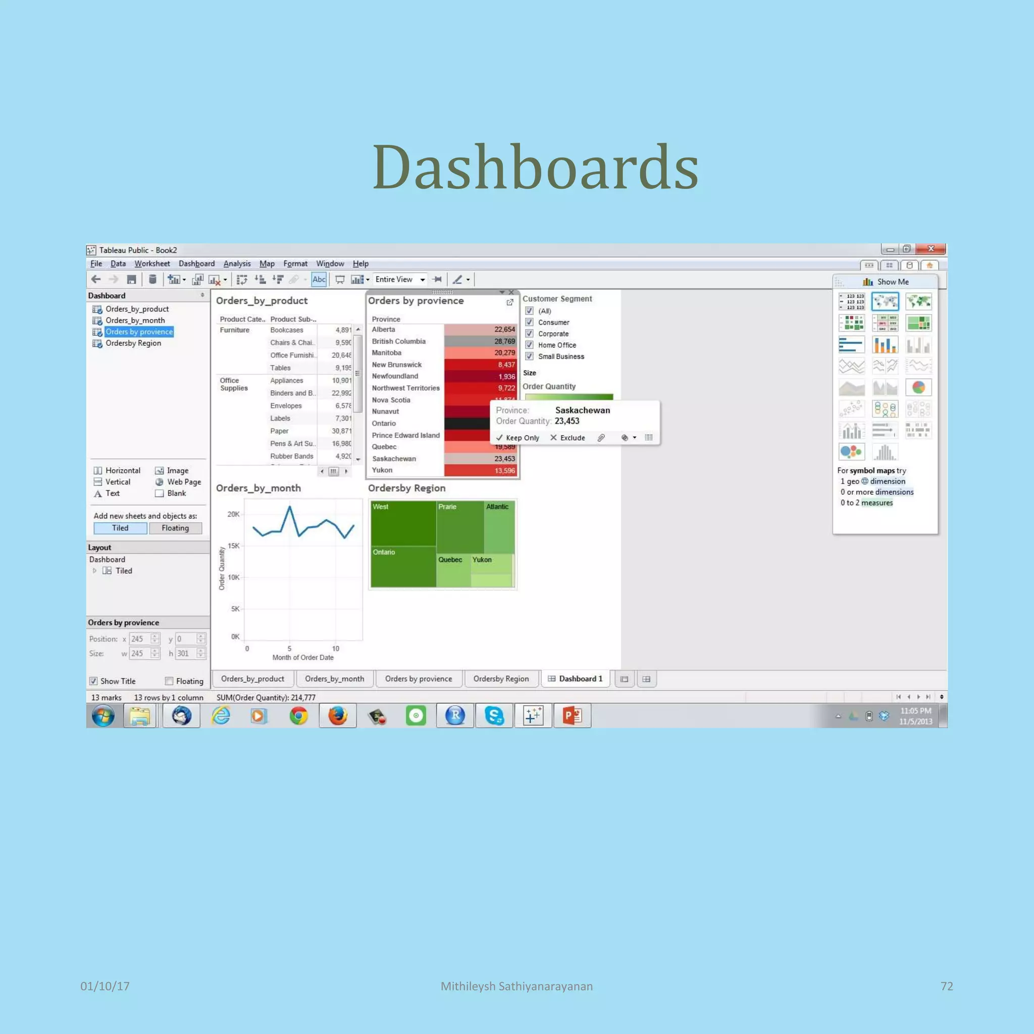Dashboards
01/10/17 Mithileysh Sathiyanarayanan 72
 