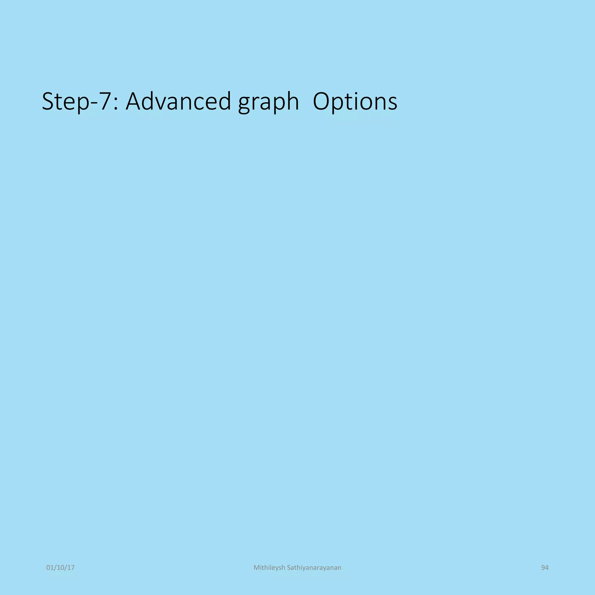 Step-7: Advanced graph Options
01/10/17 Mithileysh Sathiyanarayanan 94
 