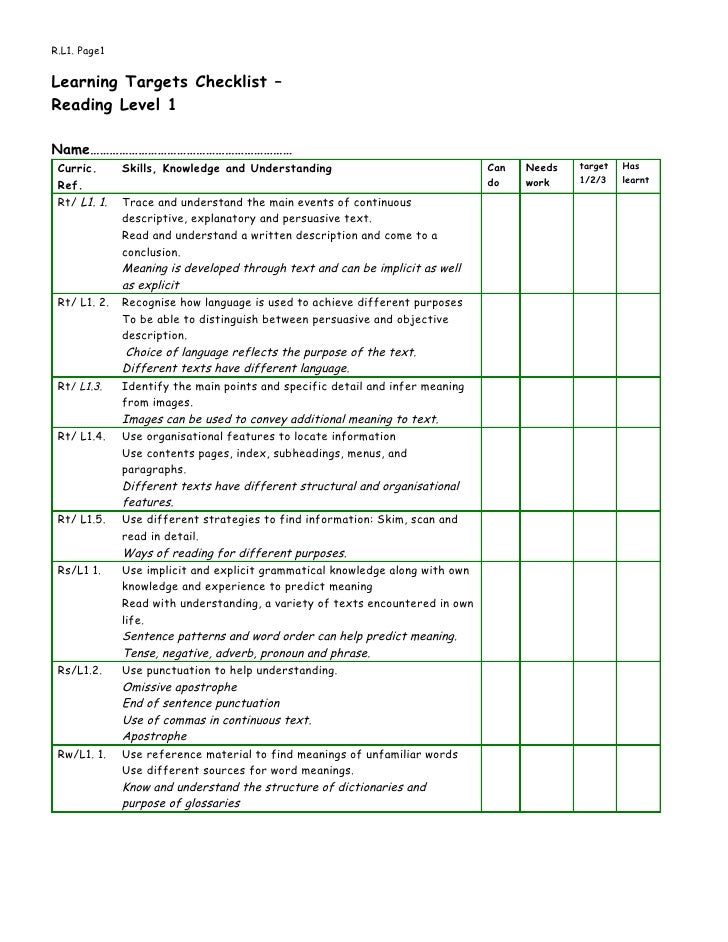 Tasks Checklist Elearning E Learning Checkliste Pdf _ Checkliste Videos – MBOC