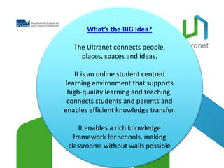 What’s the BIG Idea?

   The Ultranet connects people,
     places, spaces and ideas.

   It is an online student centred
learning environment that supports
 high-quality learning and teaching,
 connects students and parents and
enables efficient knowledge transfer.

     It enables a rich knowledge
   framework for schools, making
 classrooms without walls possible
 