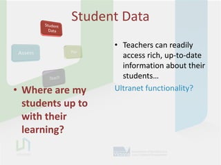 Student Data
                   • Teachers can readily
                     access rich, up-to-date
                     information about their
                     students…
• Where are my     Ultranet functionality?
  students up to
  with their
  learning?
 