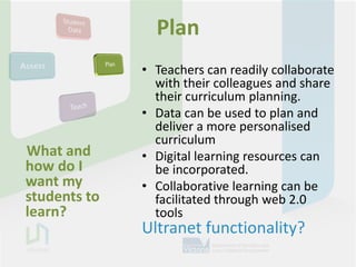 Plan
              • Teachers can readily collaborate
                with their colleagues and share
                their curriculum planning.
              • Data can be used to plan and
                deliver a more personalised
                curriculum
What and      • Digital learning resources can
how do I        be incorporated.
want my       • Collaborative learning can be
students to     facilitated through web 2.0
learn?          tools
              Ultranet functionality?
 