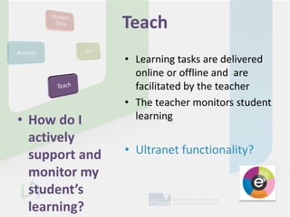 Teach
                • Learning tasks are delivered
                  online or offline and are
                  facilitated by the teacher
                • The teacher monitors student
• How do I        learning
  actively
  support and   • Ultranet functionality?
  monitor my
  student’s
  learning?
 