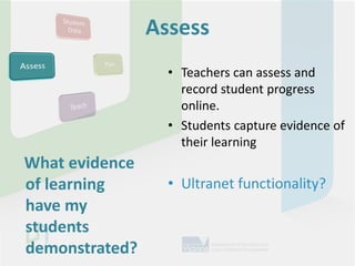 Assess
                  • Teachers can assess and
                    record student progress
                    online.
                  • Students capture evidence of
                    their learning
What evidence
of learning       • Ultranet functionality?
have my
students
demonstrated?
 
